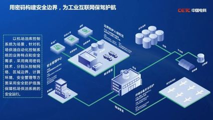 體系賦能、多維應用 中國電科網絡安全服務新模式驚艷亮相